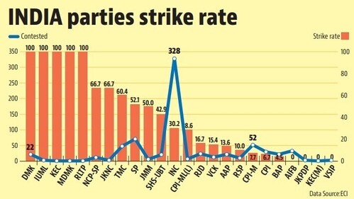 Absolute number of wins may not be a completely accurate representation of the success rate of different parties in the alliance. Absolute number of wins may not be a completely accurate representation of the success rate of different parties in the alliance.