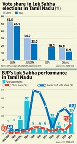 (HT graphics) (HT graphics)