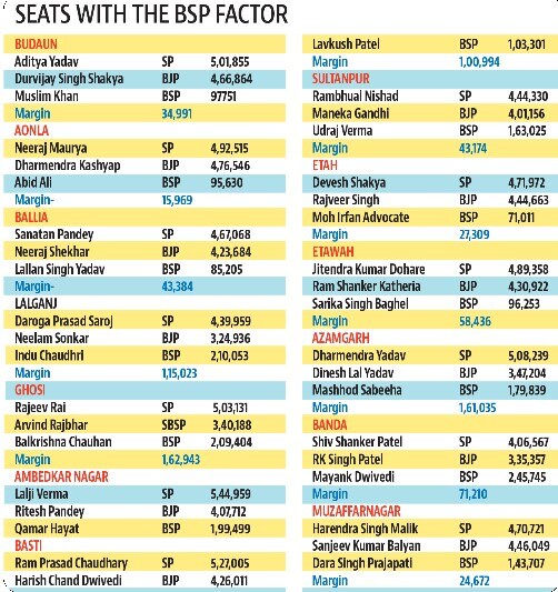 Chart based on ECI data