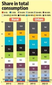 Share in total consumption Share in total consumption