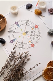 Houses of a birth chart. (Freepik) Houses of a birth chart. (Freepik)