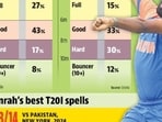 Jasprit_Bumrah_vs_PAK