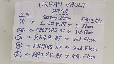 A pic shows five AI companies in the same shared office space in Bengaluru. (X/@swamikrish2001) A pic shows five AI companies in the same shared office space in Bengaluru. (X/@swamikrish2001)