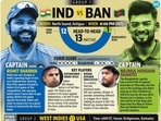 india_ban_t20wc_info india_ban_t20wc_info