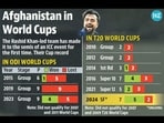 afg_t20wc_info afg_t20wc_info