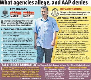 What agencies allege, and AAP denies. What agencies allege, and AAP denies.