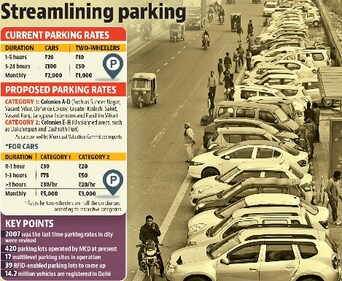 Streamlining parking Streamlining parking