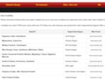 SSC CHSL Tier 1 Admit Cards for all regions released. Download via direct links given below. SSC CHSL Tier 1 Admit Cards for all regions released. Download via direct links given below.