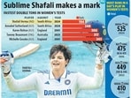 shafali_record_info