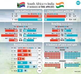 India will be aiming to win the title. India will be aiming to win the title.