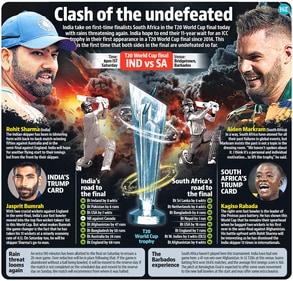 India face South Africa in the final. India face South Africa in the final.