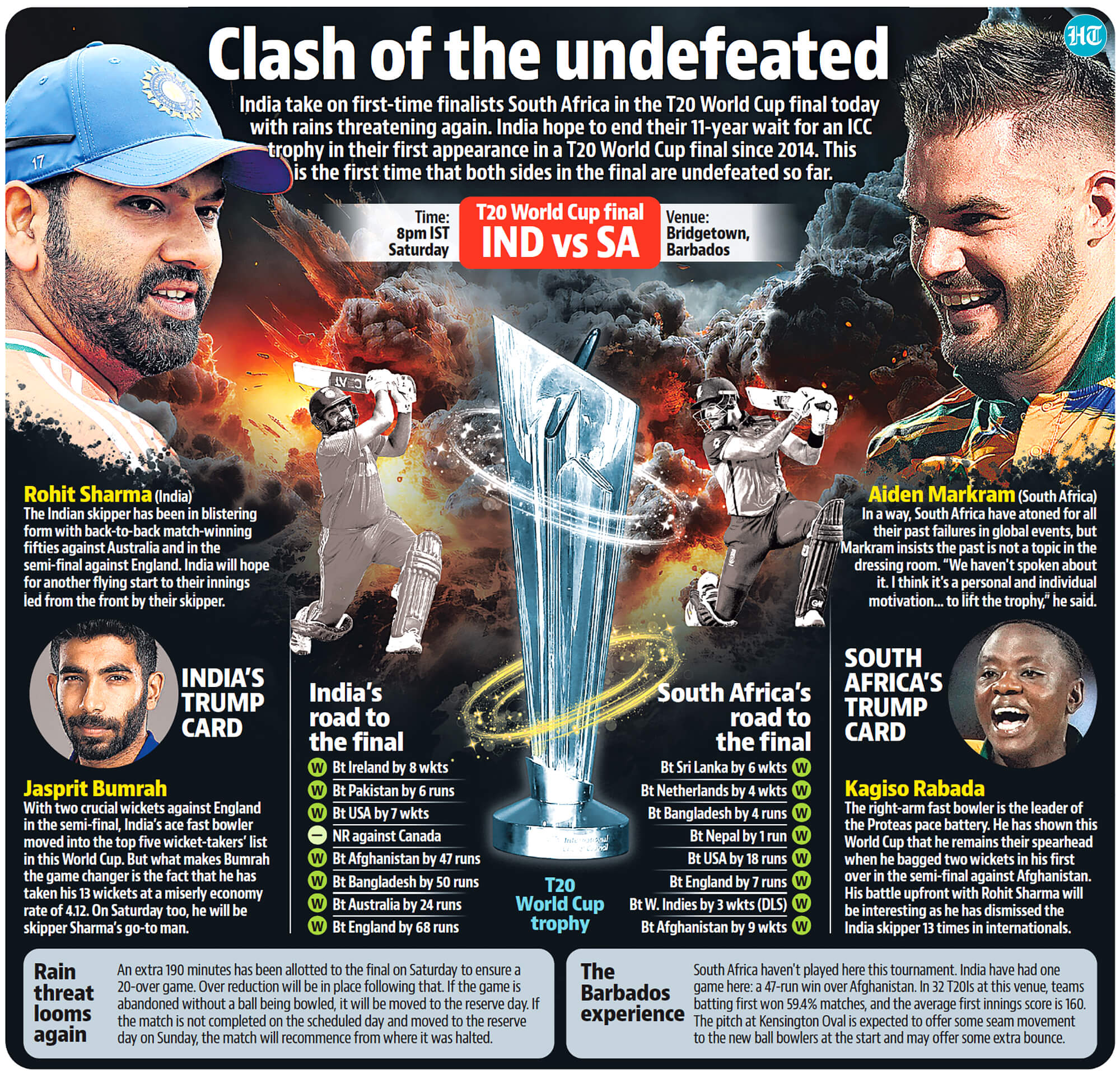India face South Africa in the final.