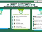 AP EAMCET 2024 counselling schedule for MPC stream released. 