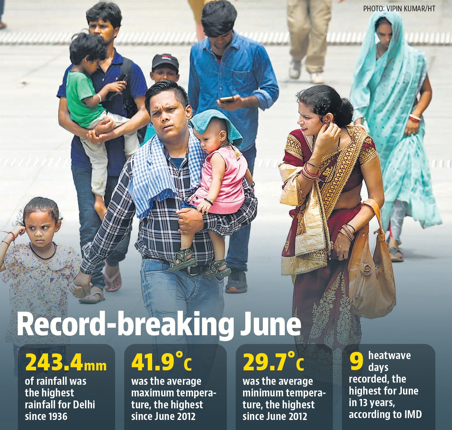 Delhi ends June on sultry note, received excess rainfall of 228% Delhi ends June on sultry note, received excess rainfall of 228%