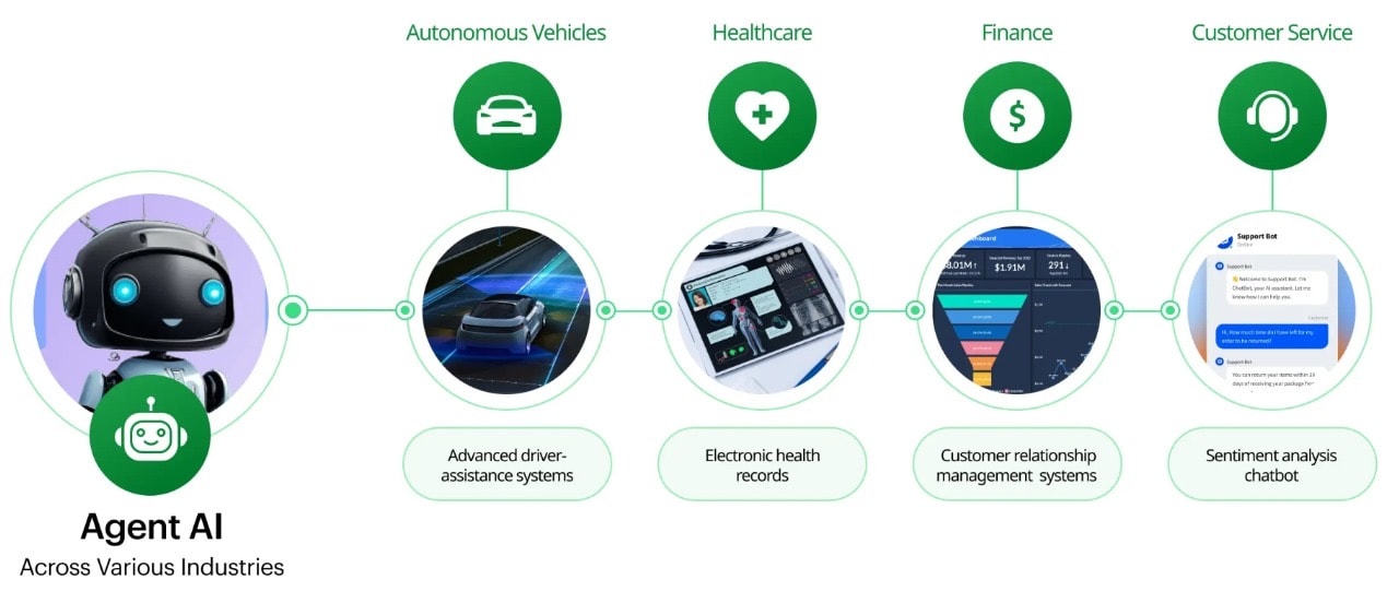 Tech Talk: AI agents now make their own decisions; why enterprises ...