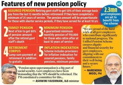 Features of new pension policy Features of new pension policy