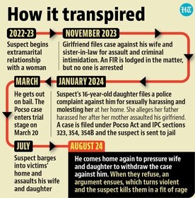How the murder transpired? How the murder transpired?