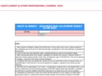 Karnataka NEET UG, KCET 2024 Counselling: 2nd mock seat allotment results out. Check via direct link here.