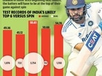 india_against_spin
