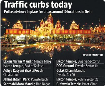 Traffic curbs today. Traffic curbs today.