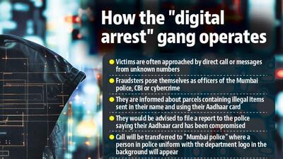 Noida police said In case of any threatening or suspicious WhatsApp calls, individuals are advised to contact the police helpline at 112 or the cyber helpline at 1930. (HT Graphics) Noida police said In case of any threatening or suspicious WhatsApp calls, individuals are advised to contact the police helpline at 112 or the cyber helpline at 1930. (HT Graphics)