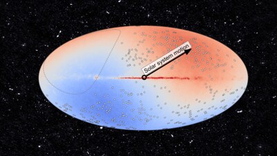 A map of the sky overlaid on a portion of single MeerKAT pointing containing a few thousand radio sources. In the sky map, circles mark positions of 391 pointings containing a total of 971,980 sources. The arrow shows the direction of the cosmic dipole originally established by measurements of the cosmic microwave background radiation (CMBR). The dipole effect will make the sources appear more numerous (red portion) in the direction of the motion and less in the opposite (blue portion). (SOURCED) A map of the sky overlaid on a portion of single MeerKAT pointing containing a few thousand radio sources. In the sky map, circles mark positions of 391 pointings containing a total of 971,980 sources. The arrow shows the direction of the cosmic dipole originally established by measurements of the cosmic microwave background radiation (CMBR). The dipole effect will make the sources appear more numerous (red portion) in the direction of the motion and less in the opposite (blue portion). (SOURCED)