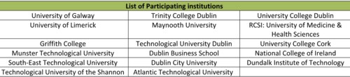 The education fair which is an Official Government of Ireland aims to offer students and parents a unique opportunity to engage with representatives and academics from 17 leading Irish institutions. The education fair which is an Official Government of Ireland aims to offer students and parents a unique opportunity to engage with representatives and academics from 17 leading Irish institutions.