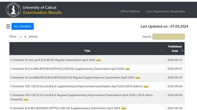 Calicut University Result 2024 for regular, supplementary exams have been released at results.uoc.ac.in. Steps to check are given here. Calicut University Result 2024 for regular, supplementary exams have been released at results.uoc.ac.in. Steps to check are given here.