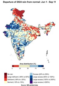 Departure of rain from normal (Abhishek Jha) Departure of rain from normal (Abhishek Jha)