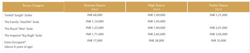 Sujan Jawai rates. Sujan Jawai rates.
