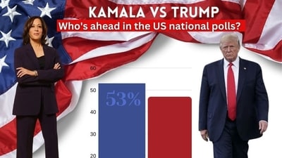 Kamala Harris Leads Trump by 6.6 Points in Latest U.S. Presidential Race Poll Kamala Harris Leads Trump by 6.6 Points in Latest U.S. Presidential Race Poll