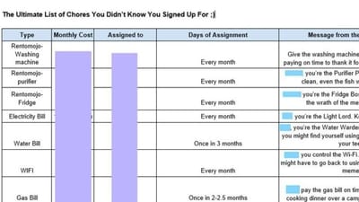 X user shares a four-column table titled “the ultimate list of chores you did not sign up for” (X/Tanvi Gaikwad)