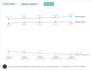 Screenshot above is from the Outward Intelligence Brand Tracking platform. Screenshot above is from the Outward Intelligence Brand Tracking platform.