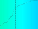 The “Is my blue your blue?” test tells you where on the spectrum you perceive green and blue