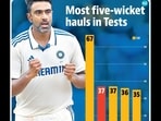 ashwin_warne_info