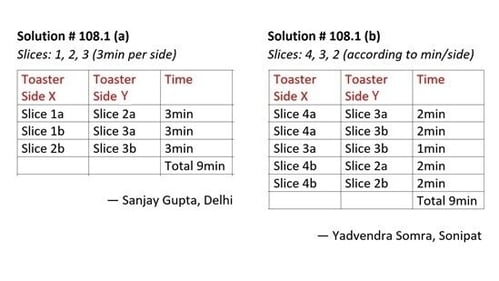 Solution to Puzzle 108.1. Solution to Puzzle 108.1.