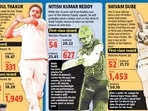 infographic