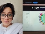 A Delhi woman shared how she spent an entire day trying to buy Coldplay concert tickets for her family.
A Delhi woman shared how she spent an entire day trying to buy Coldplay concert tickets for her family.