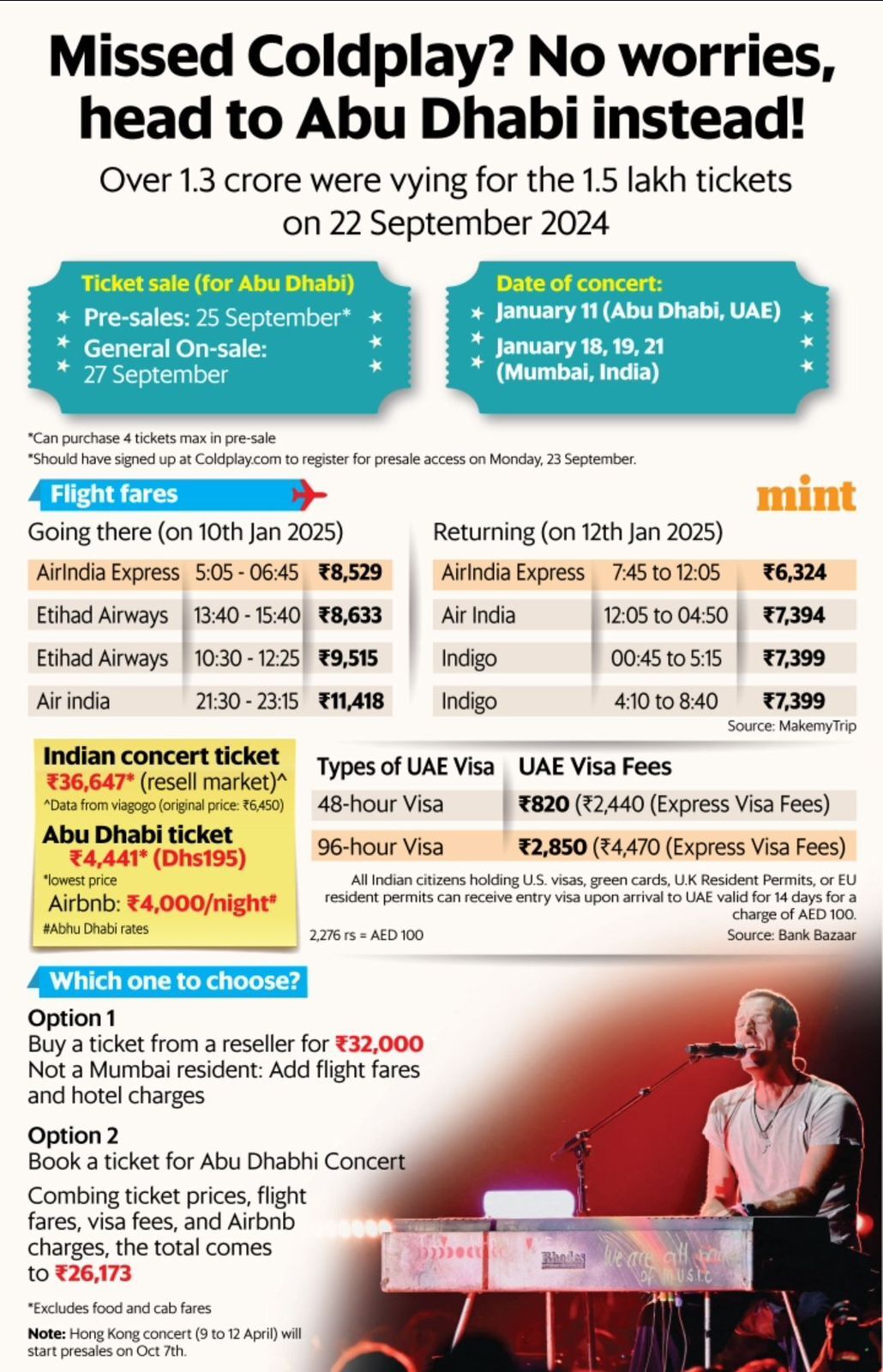 India's resell ticket price is more than enough to take a trip to Abu Dhabi to attend the same concert.(Mint )