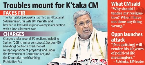 Troubles mount for Karnataka CM Siddaramaiah. Troubles mount for Karnataka CM Siddaramaiah.
