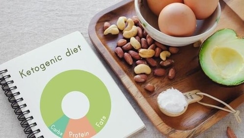 A keto diet reduces calories by filling you up with protein, vegetables, whole grains and replaces junk food with healthy snacks. (Shutterstock)