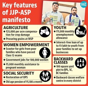 Key features of JJP-ASP manifesto. Key features of JJP-ASP manifesto.