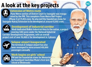 A look at the key projects. A look at the key projects.