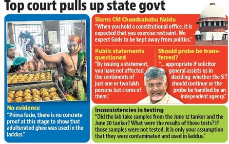 Top court pulls up state govt Top court pulls up state govt