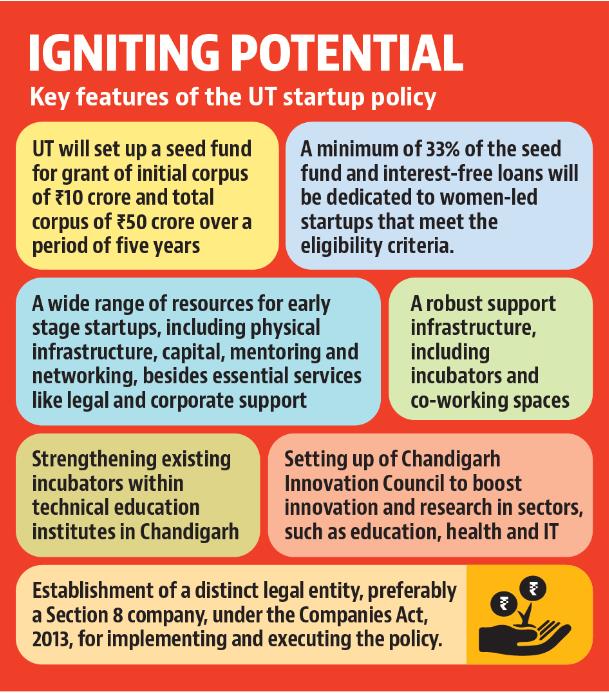 UT administrator Gulab Chand Kataria approved the policy on October 1, following a presentation by the UT industries department. (HT) UT administrator Gulab Chand Kataria approved the policy on October 1, following a presentation by the UT industries department. (HT)