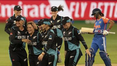 New Zealand team members celebrate the wicket of India's Smriti Mandhana during the ICC Women's T20 World Cup at Dubai International Stadium. (AP) New Zealand team members celebrate the wicket of India's Smriti Mandhana during the ICC Women's T20 World Cup at Dubai International Stadium. (AP)