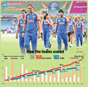 India's World Cup off to a rough start