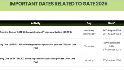 GATE 2025 registration ends today, October 7 (gate2025.iitr.ac.in, screenshot) GATE 2025 registration ends today, October 7 (gate2025.iitr.ac.in, screenshot)