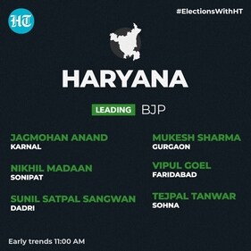 BJP's Nikhil Madaan won against Congress' Surender Panwar in Sonipat. BJP's Nikhil Madaan won against Congress' Surender Panwar in Sonipat.