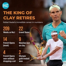 Rafael Nadal's career in numbers Rafael Nadal's career in numbers